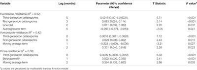 ICU Patients’ Antibiotic Exposure and Triazole-Resistance in Invasive Candidiasis: Parallel Analysis of Aggregated and Individual Data